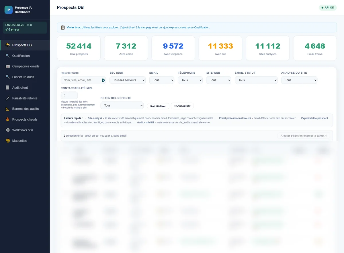 Capture du dashboard Prospector — 52 414 prospects, 7 312 avec email, 11 112 sites analysés